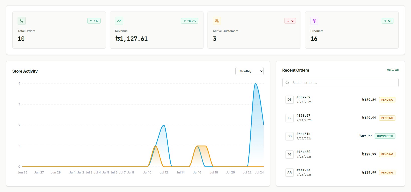 eComfied Dashboard Overview